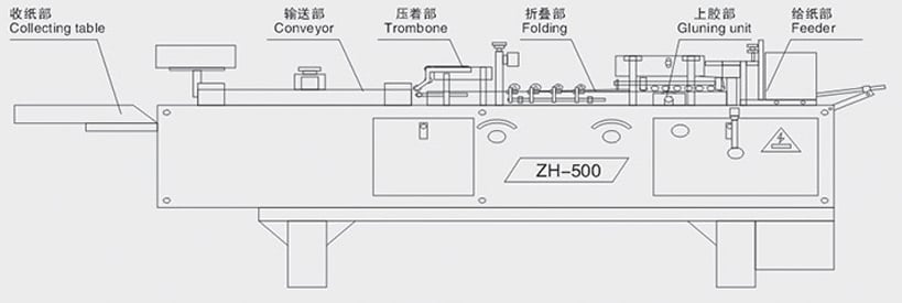  - Paper Box Folder gluer - 1