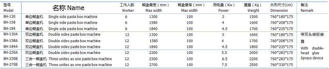  - Paper Box Folder gluer - 2