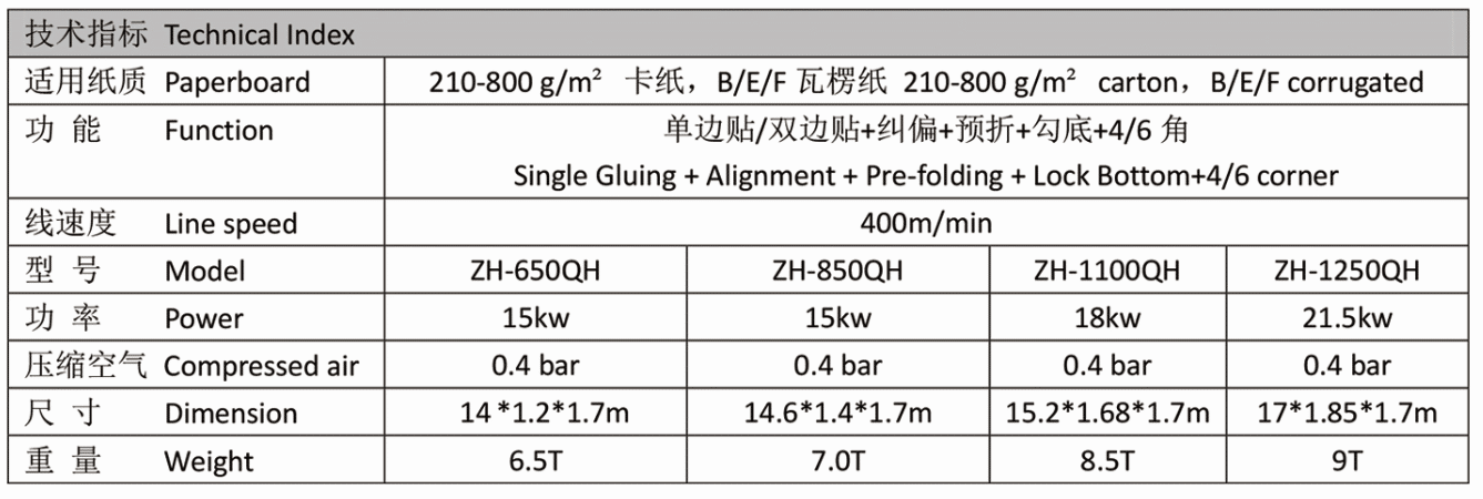  - Paper Box Folder gluer - 1