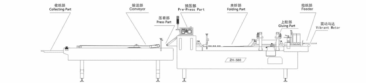  - Paper Box Folder gluer - 1