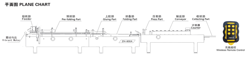  - Paper Box Folder gluer - 1