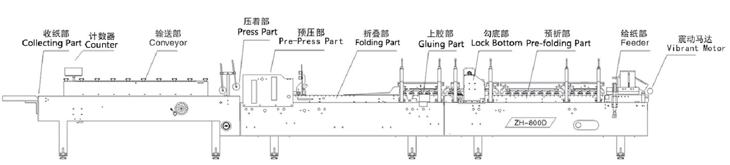  - Paper Box Folder gluer - 1