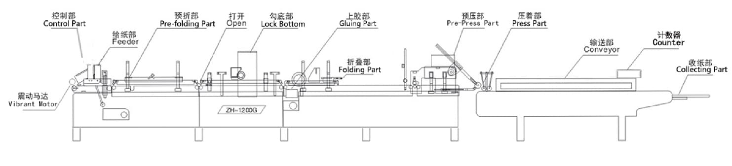  - Paper Box Folder gluer - 1